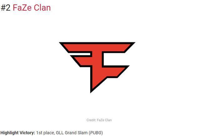 本周CSGO世界排名：前十变化巨大