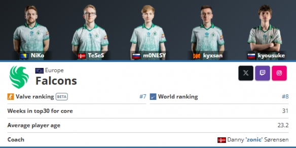 Mauisnake ：zont1x在赛前采访的情绪就让人觉得Spirit会输